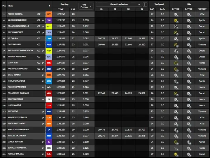 Session standings image