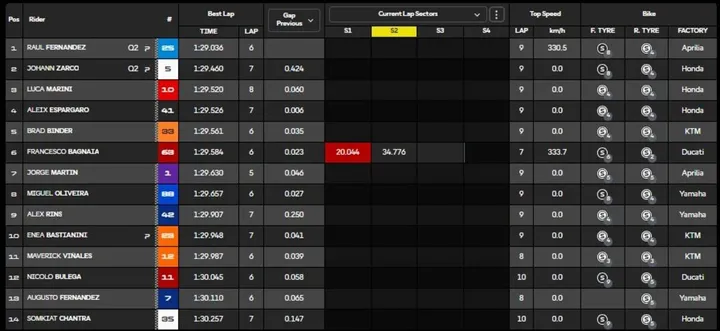 MotoGP qualifying action in Valencia