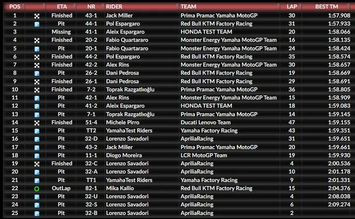 motogp-shakedown-day2