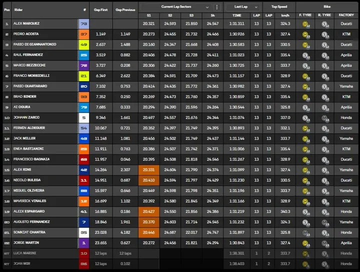 Standings