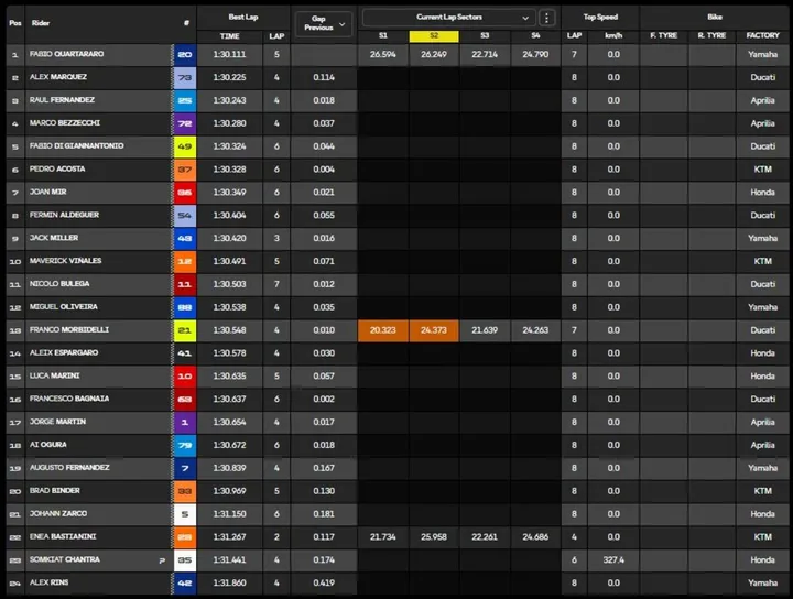 Standings