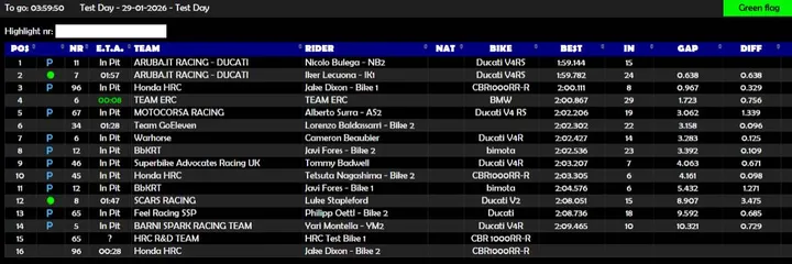 Portimão Test Superbike SBK Standings