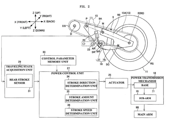 Yamaha patent diagram showing a two-axis articulated rear swingarm with actuator