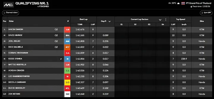 Moto3 qualifying action at Buriram