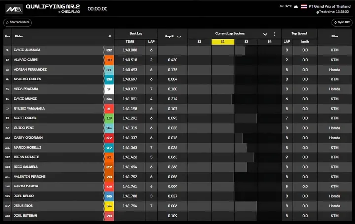 David Almansa celebrates Moto3 pole at Buriram