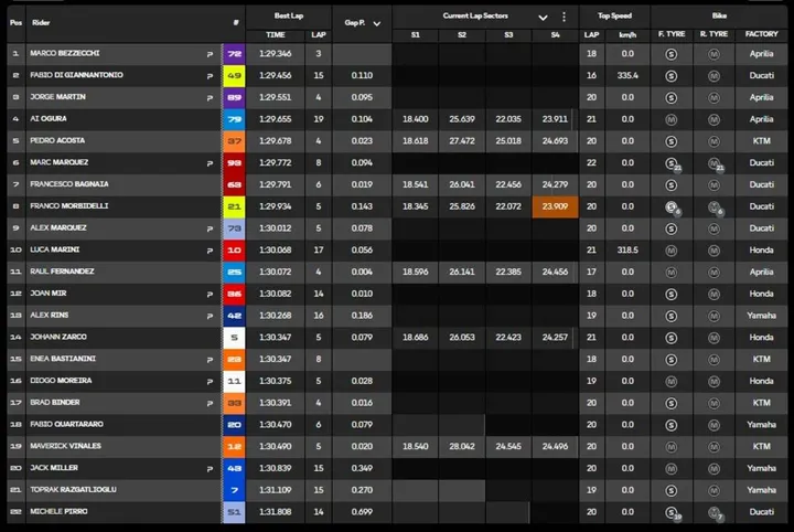 The standings image