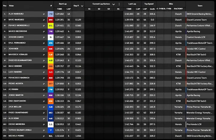 Standings of session 2