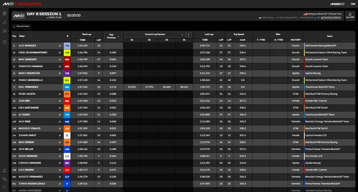 Midday standings image