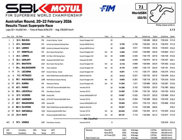 Classifica della Superpole Race del Mondiale Superbike a Phillip Island, Australia