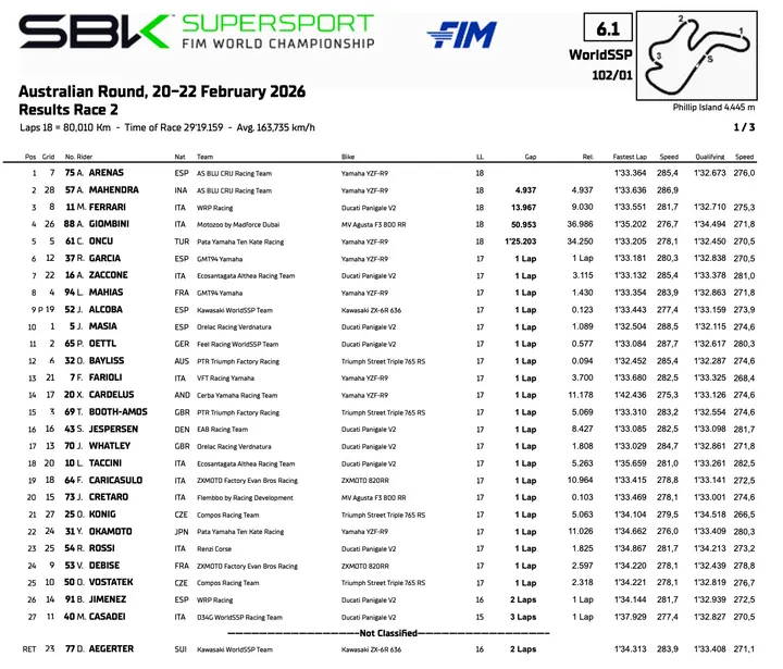 Supersport Mondiale a Phillip Island: la classifica di gara 2