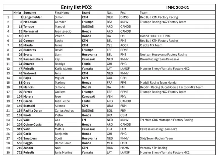 MX2 category riders and paddock imagery