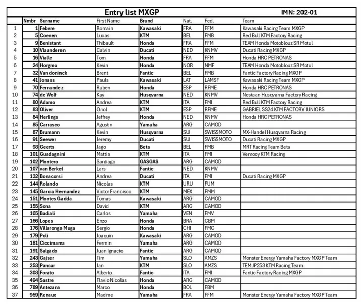 Motocross riders and event visuals