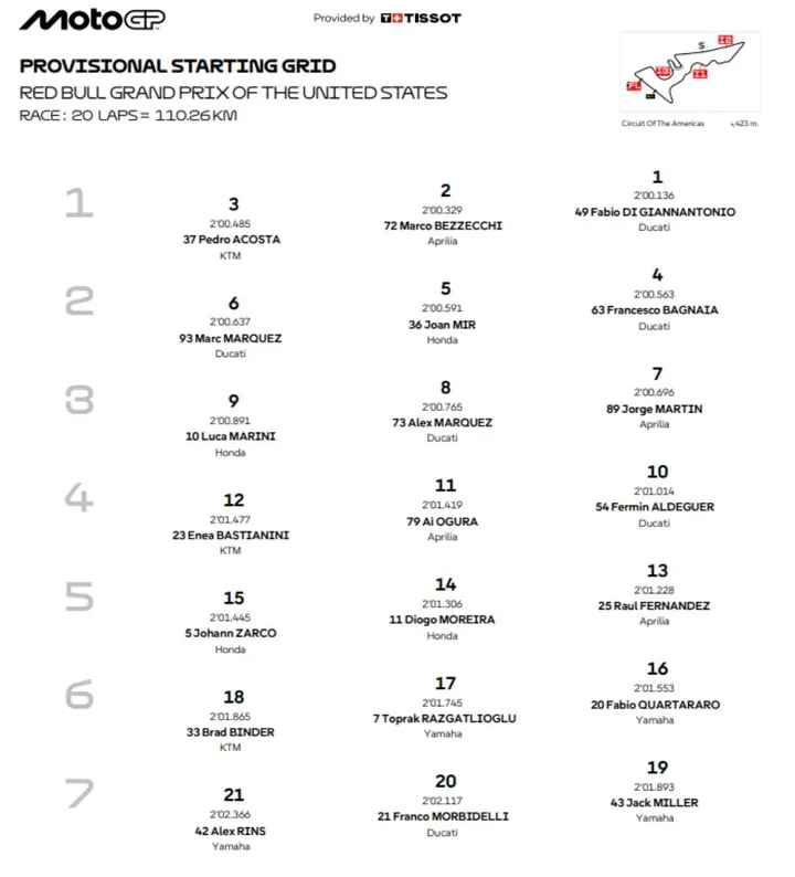 Griglia di partenza MotoGP dopo le Qualifiche ad Austin, USA GP