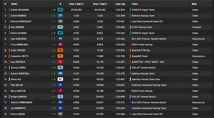 Race classification image
