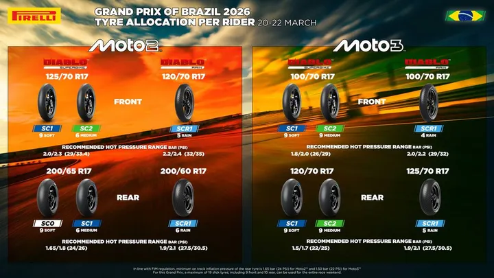 moto2-moto3-pirelli-brazil