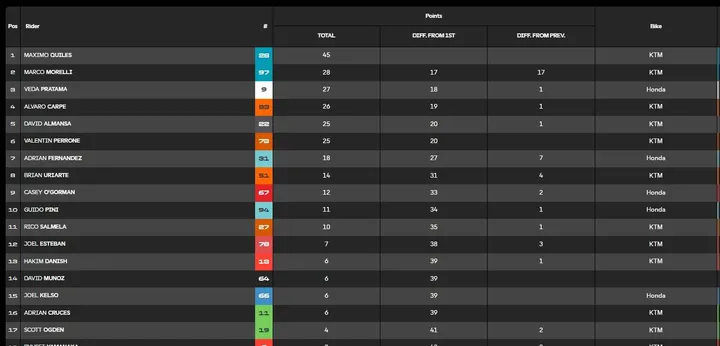 Championship standings image