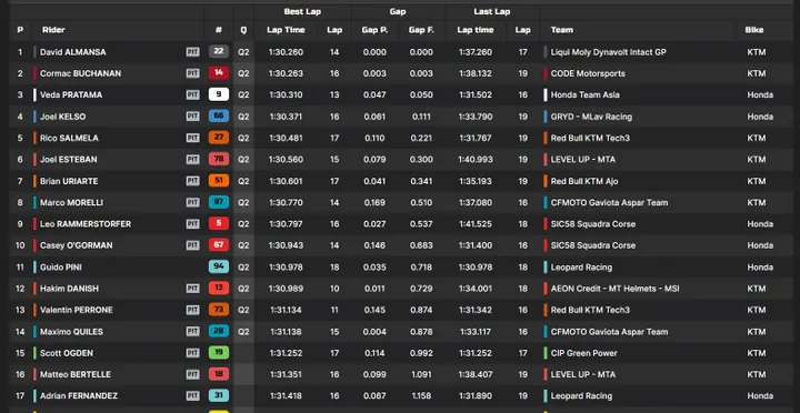 Standings image