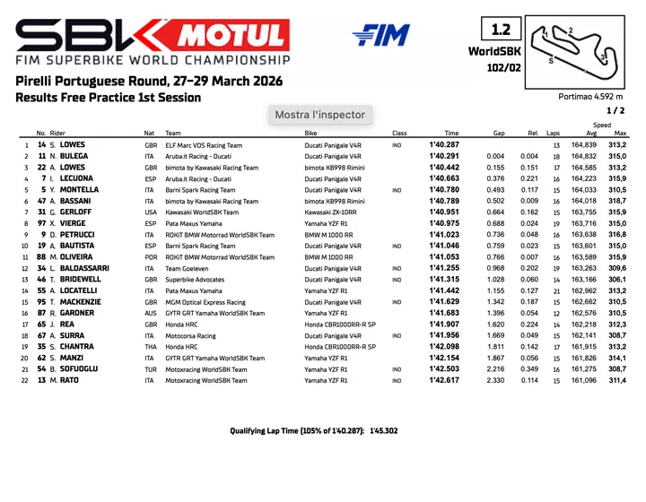 Superbike action at Portimão during practice sessions