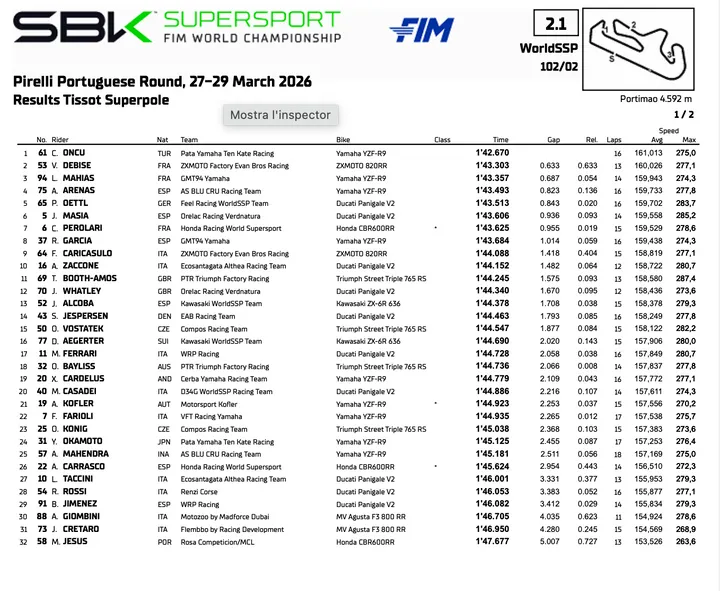 Portimao Supersport: classifica della Superpole