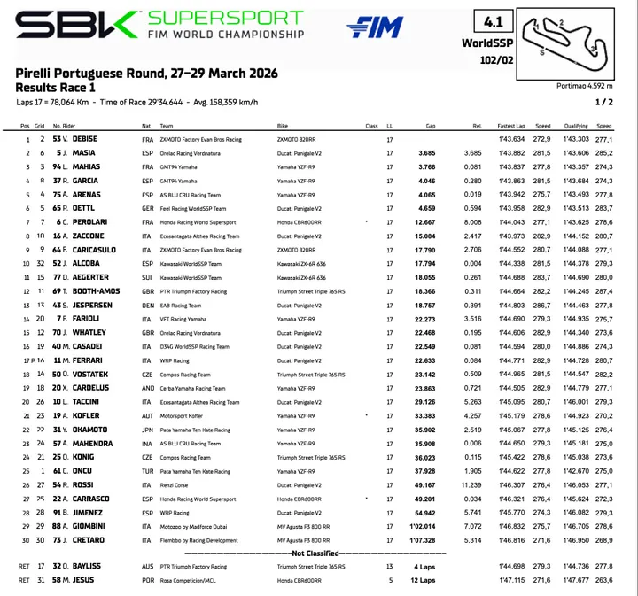 Supersport Portimao: classifica gara 1
