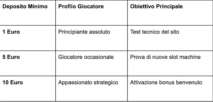 schermata 2026 03 31 alle 19
