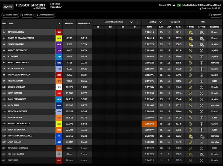 Final standings image