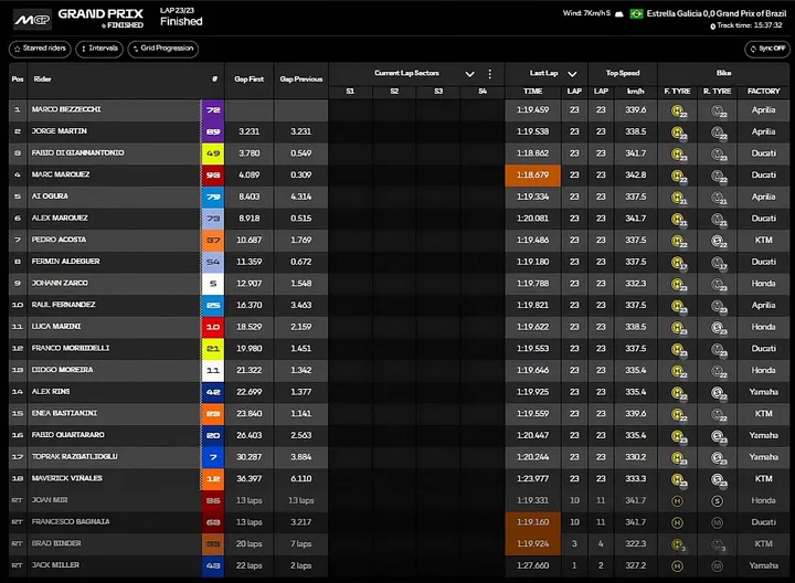Race standings image