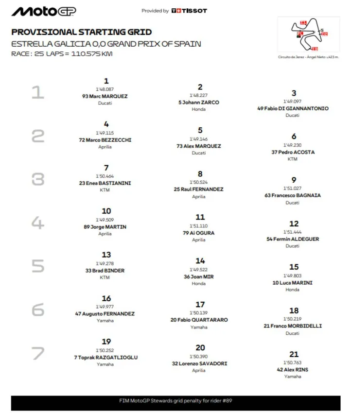 MotoGP Jerez 2026 starting grid