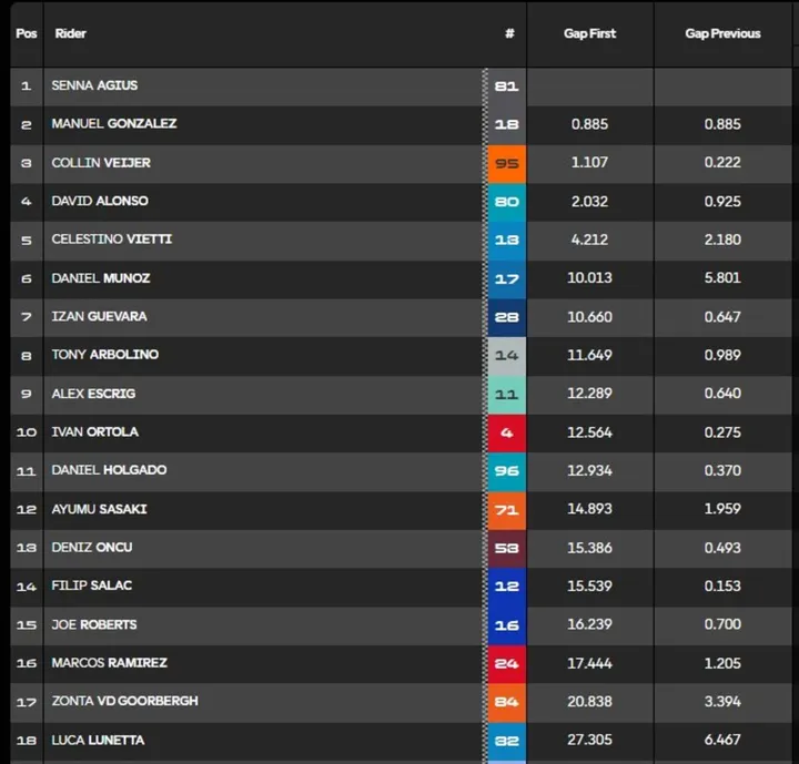 Grand Prix classification