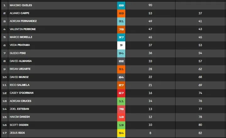 Overall standings table image