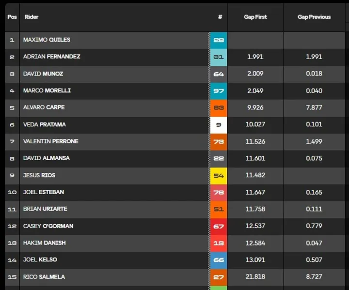GP classification table image