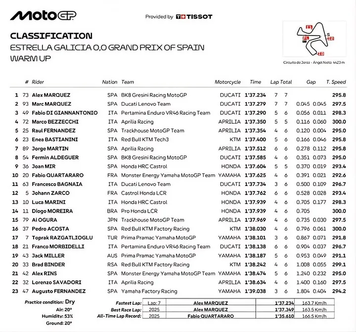 motogp-warm-up-jerez