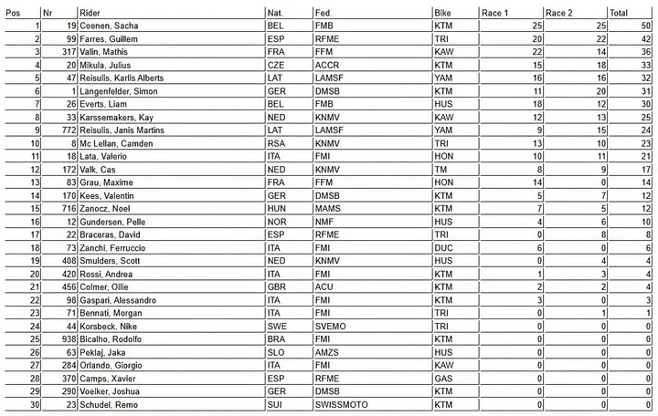 MX2 GP Trentino