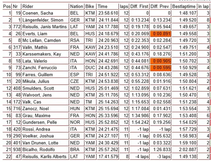 MX2 qualifying action image