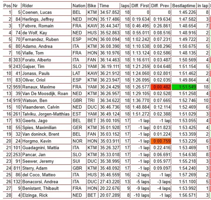 MXGP Race 1 action image