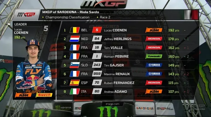 Championship overall standings chart