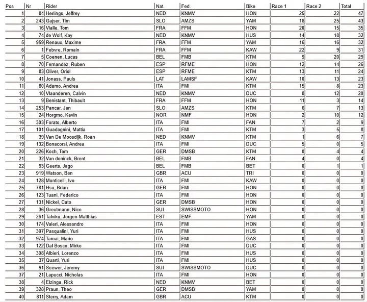 MXGP GP Trentino&nbsp;