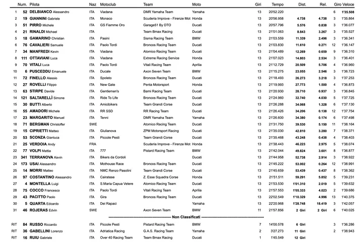 Screenshot 2026-04-25 alle 15.55.03