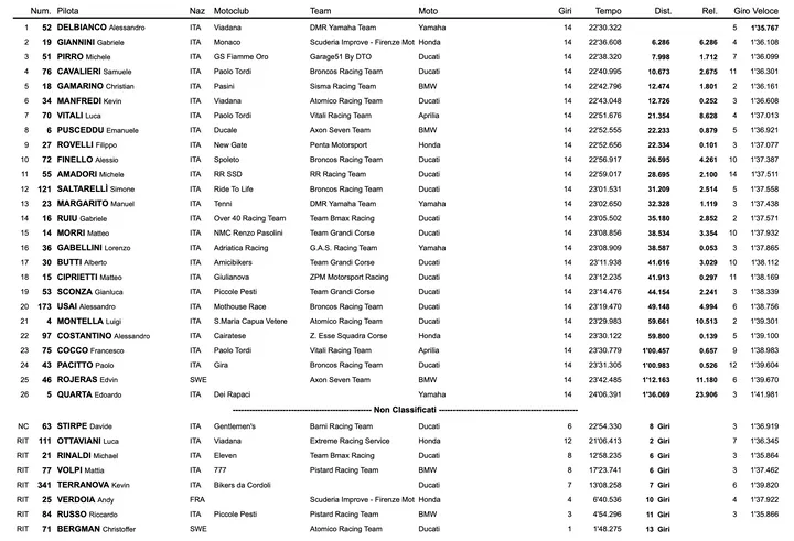 Screenshot 2026-04-26 alle 15.00.14
