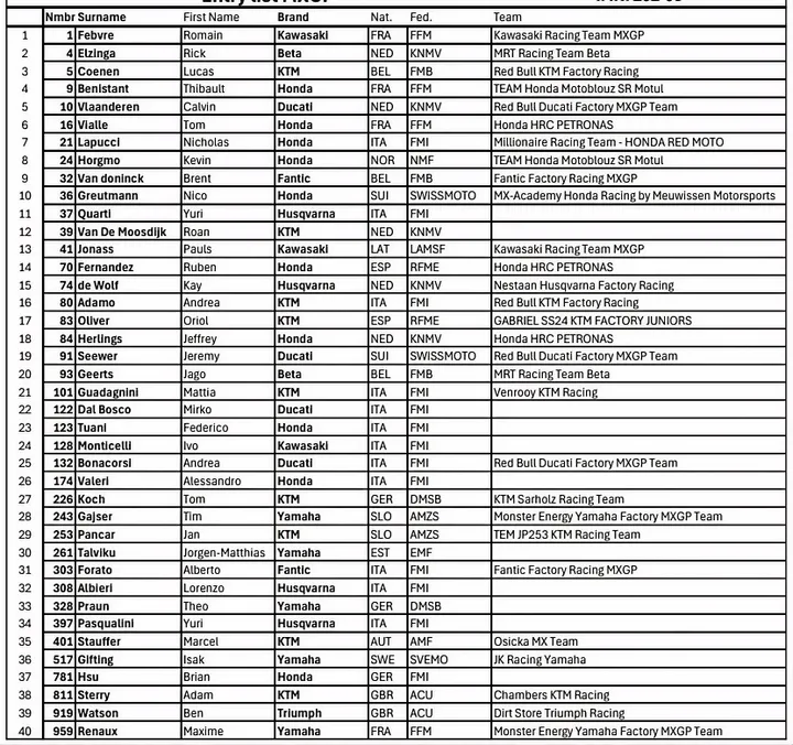 MXGP entry list image