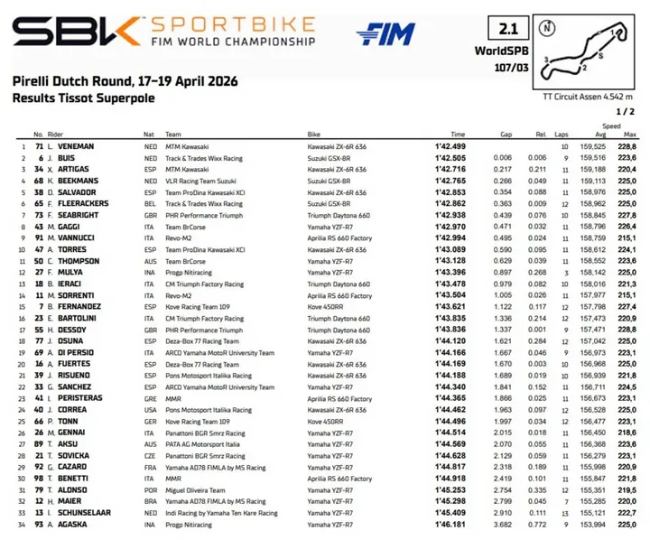Sportbike Superpole standings