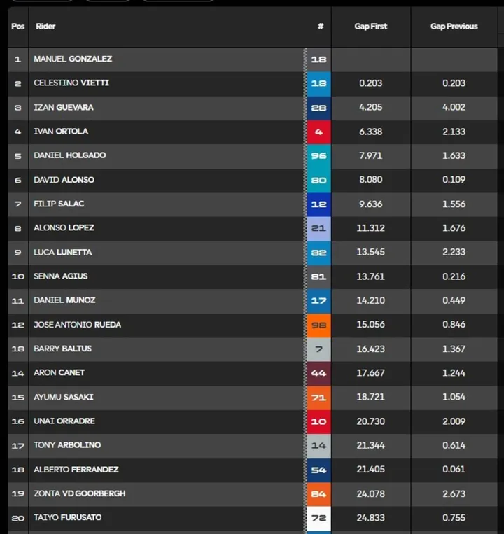 GP standings image