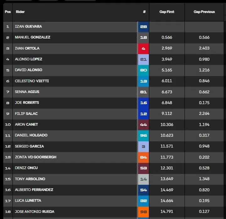 Final classification image
