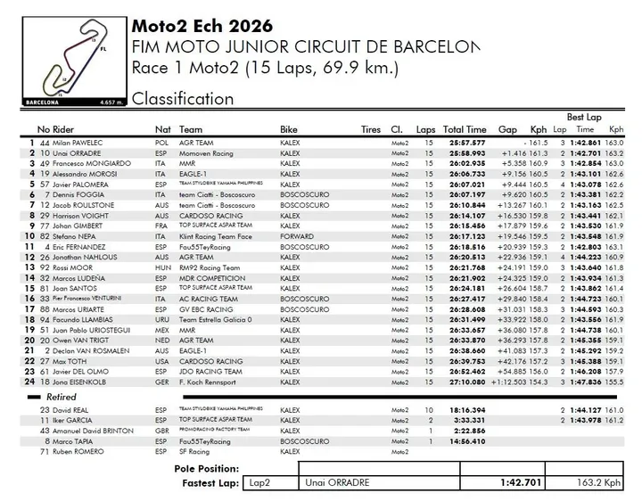 Moto2 Race 1 battle between Pawelec and Orradre