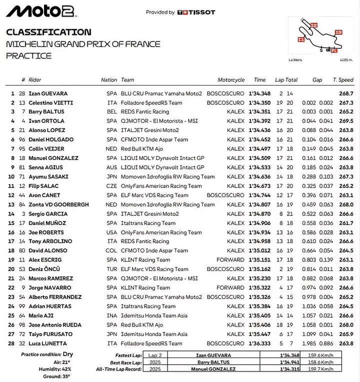 Moto2 action at Le Mans