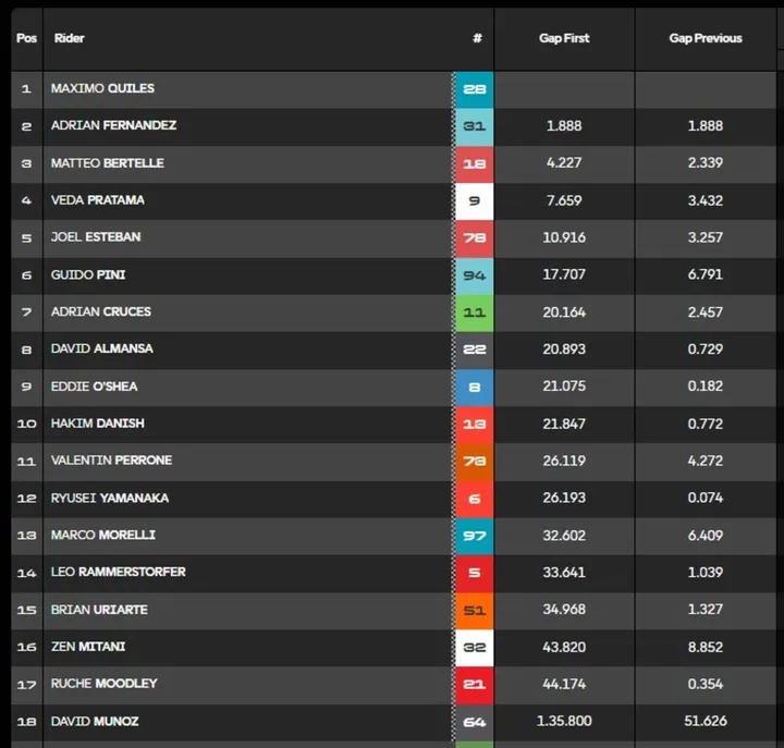 Race classification image