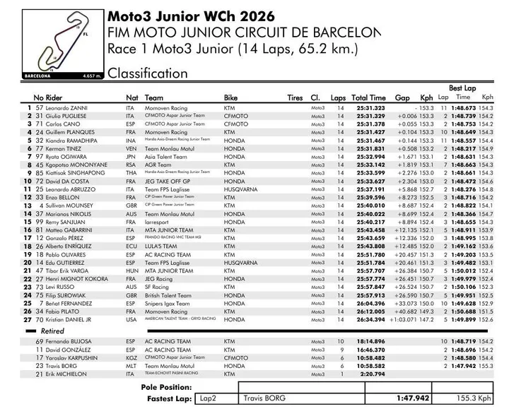 Moto3 Junior podium celebration