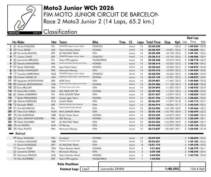 Moto3 Race 2 action in Barcelona