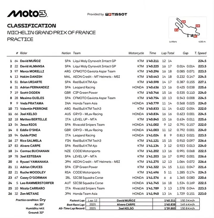 moto3-practice-francia