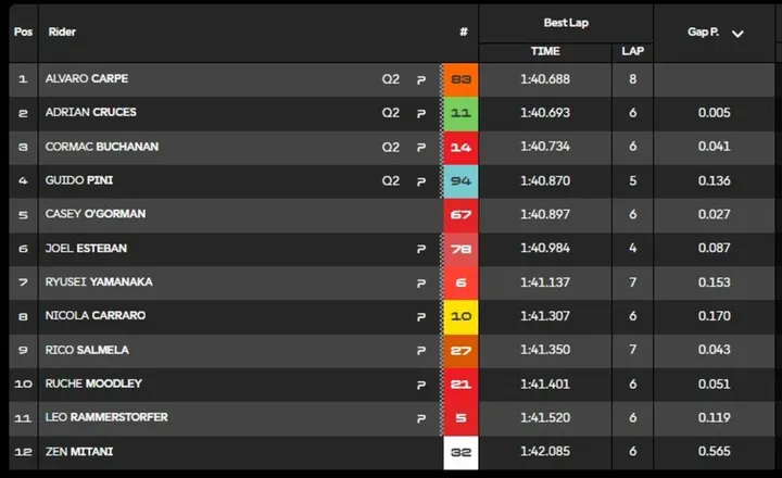Moto3 qualifying action at Le Mans